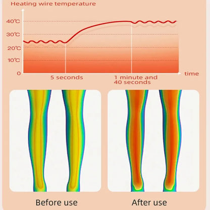 Thermal Pulse Joint Massager